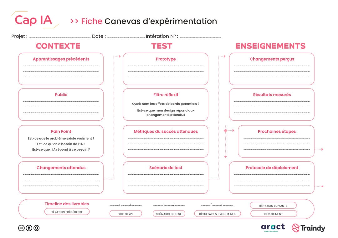 Cap IA - Canevas Experimentation